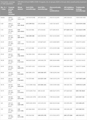 The impact of immunotherapies on COVID-19 case fatality rates during the US vaccination campaign: a multidisciplinary open data analysis using FDA Adverse Event Reporting System and Our World in Data